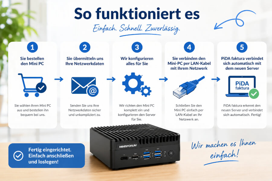 Mini PC als Server bestellen und konfigurieren lassen